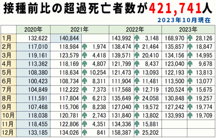 摂取前比の超過死亡者数