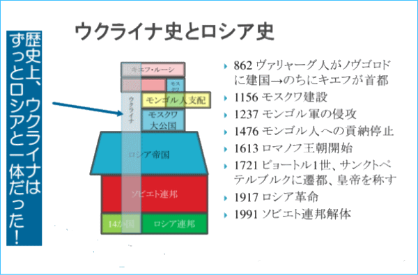 歴史上ロシアとウクライナはほぼ一体だったことがわかる