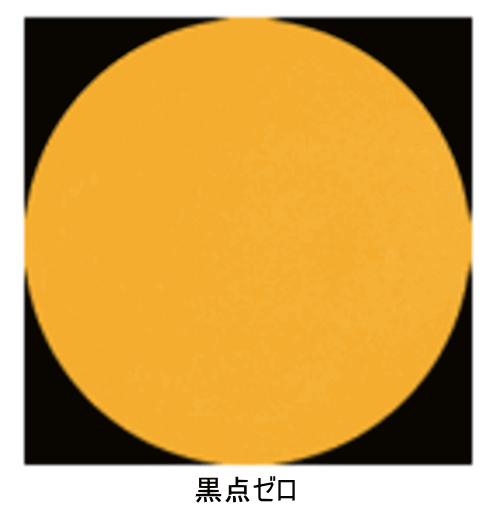 太陽黒点